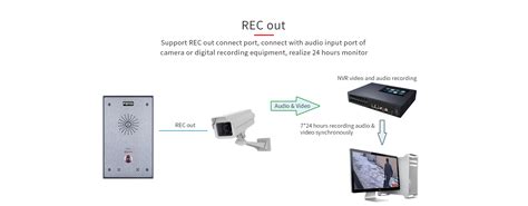 Waterproof Intercom Solutions .